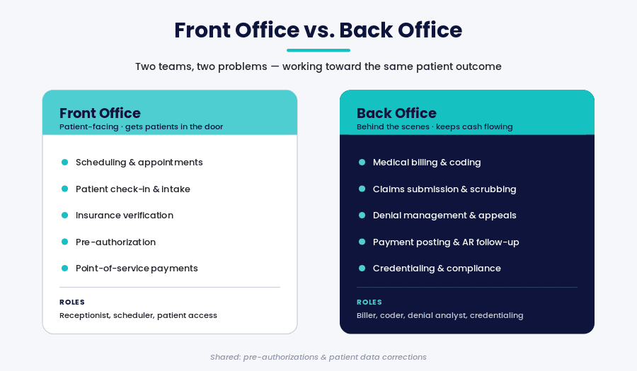 Back Office vs Front