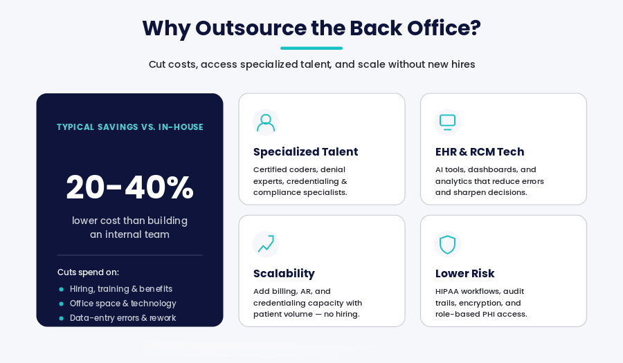 Outsourcing Back Office